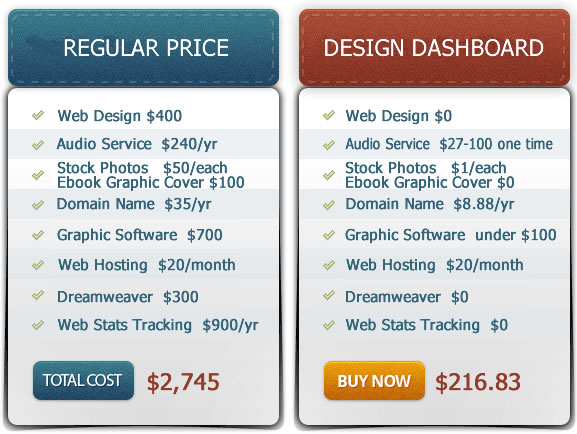 Design dashboard price 